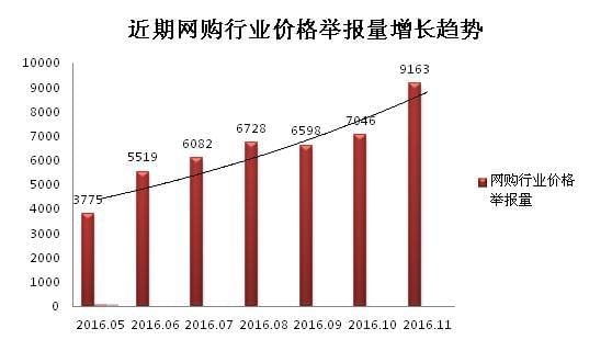 经济运行延续回升向好腾博官网入口网址态势——国家发改委解读近期经济热点